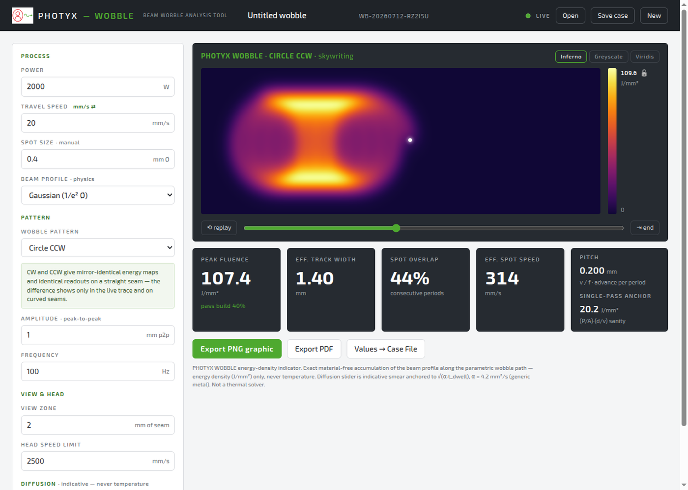 PHOTYX WOBBLE energy density map